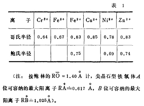 硫酸亚铁投加量