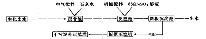 硫酸亚铁脱色工敢