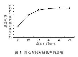 硫酸亚铁脱色