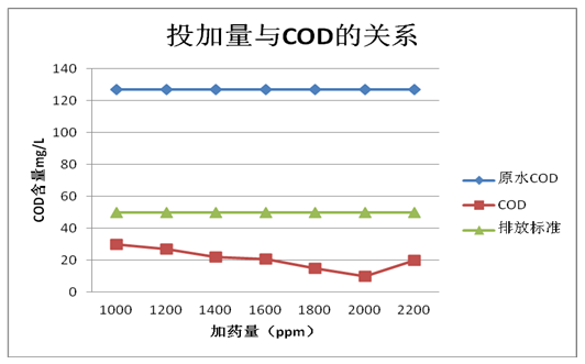 聚合硫酸铁趋势图