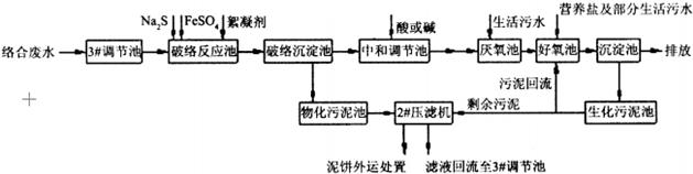 硫酸亚铁处理络合铜废水