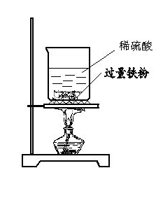 硫酸亚铁制备注意事项