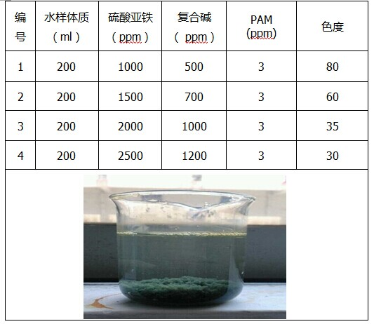 硫酸亚铁脱色实验