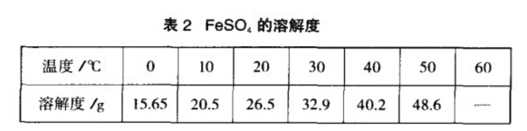 硫酸铁溶解度