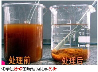 硫酸亚铁处理电镀废水