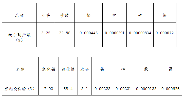 聚合硫酸铁铝