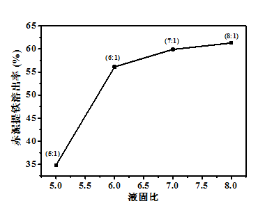 聚合硫酸铁铝溶出率