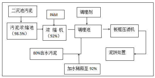 聚合硫酸铁压泥