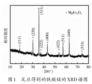 硫酸亚铁制备铁酸镁