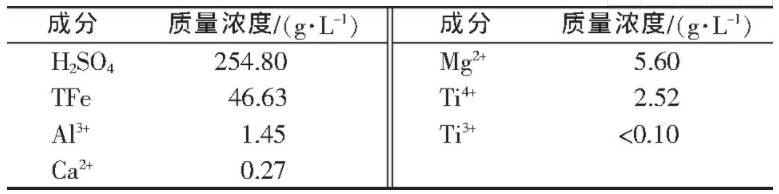 一水硫酸亚铁制备原料