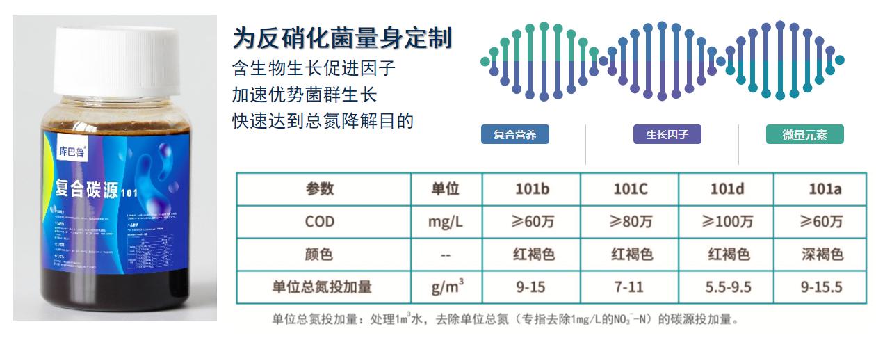 复合碳源厂家