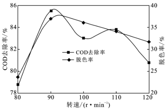 聚合硫酸混凝转速