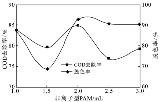 聚合硫酸铁助凝剂