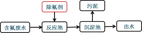 除氟剂投加