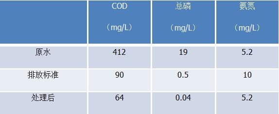 一体化五金加工清洗废水处理设备