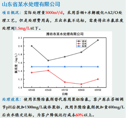 山东某废水除氟案例4